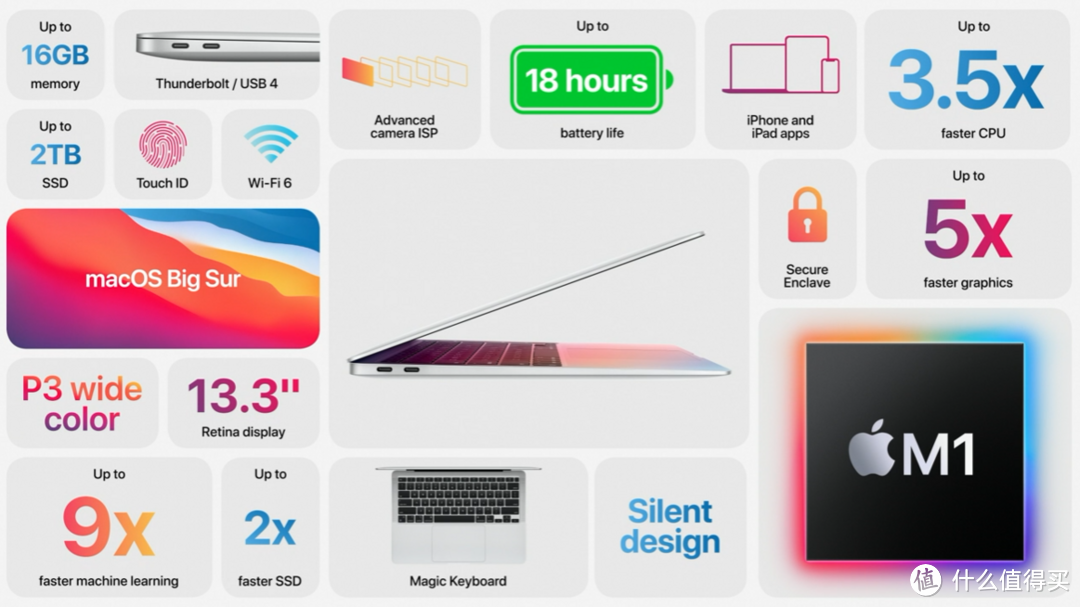 苹果新MacBook Air固态硬盘读写性能曝光，比之前性能翻番