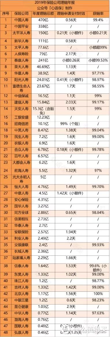 相同的保障下，为什么不同保险公司的产品，价格差异那么大？