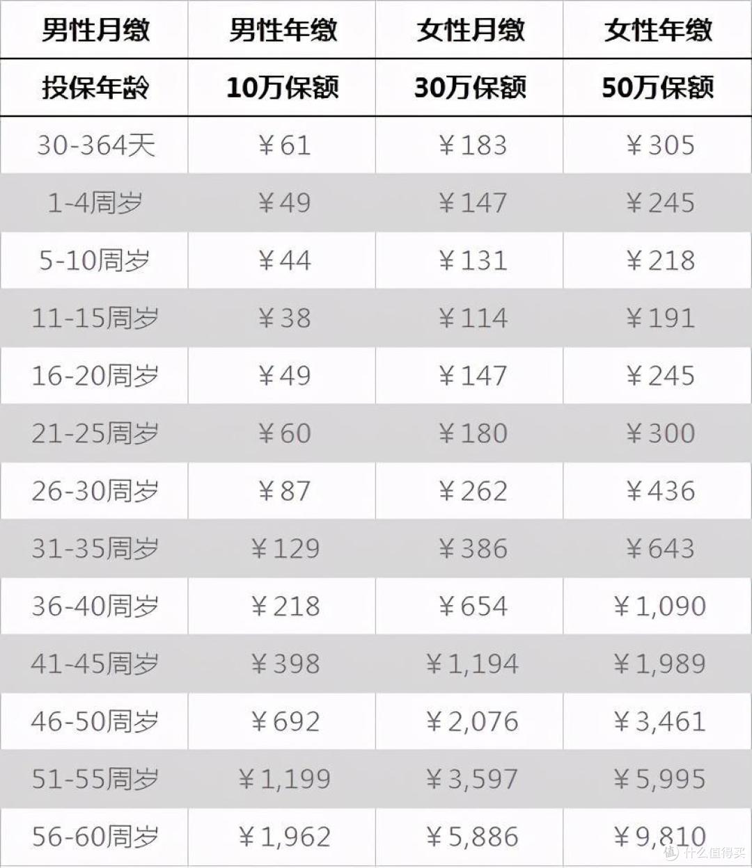 辞职了我的社保怎么办?打爆社保局电话,本文告诉你!