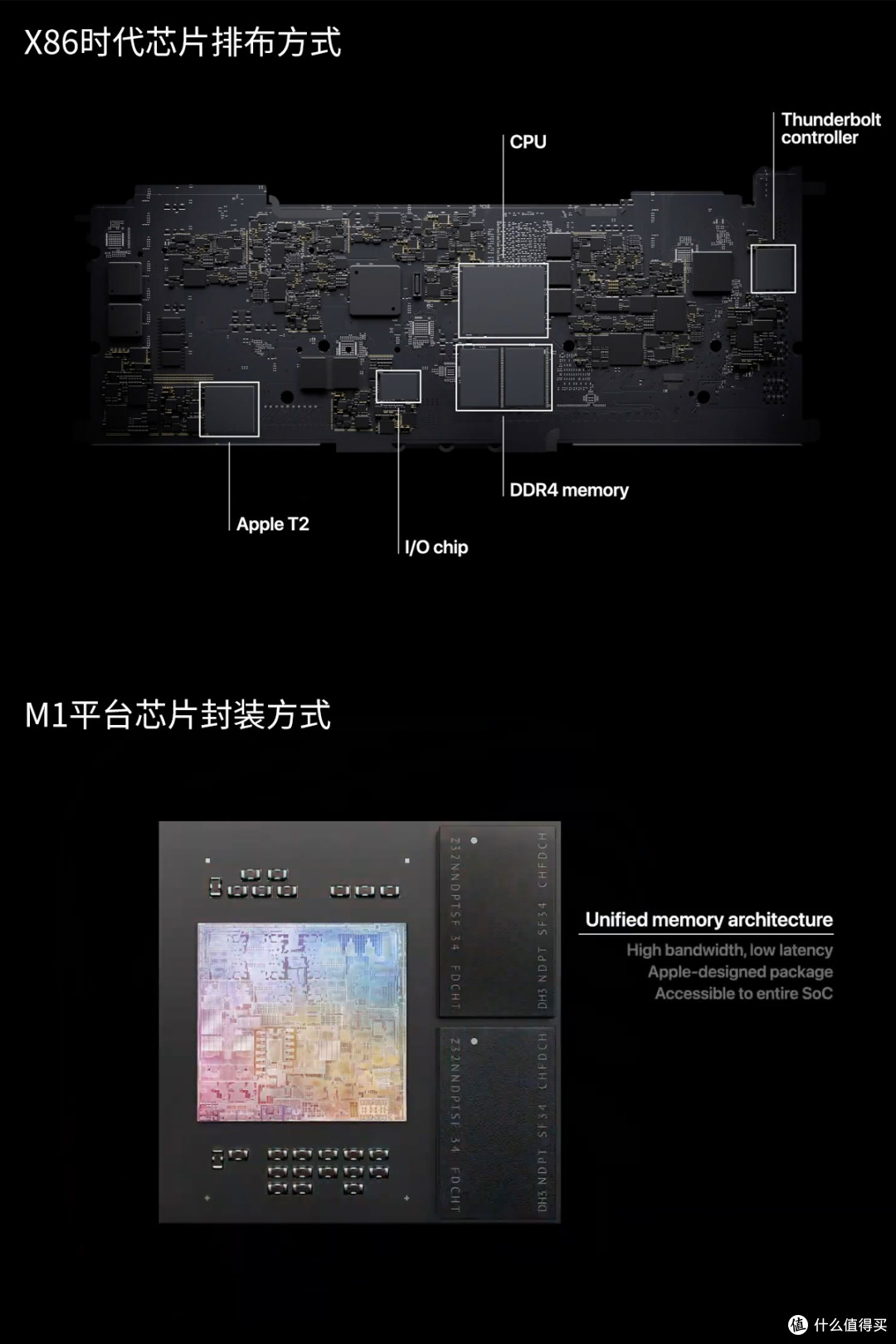 深度:M1芯片对苹果到底意味着什么?M1版Mac能不能买?