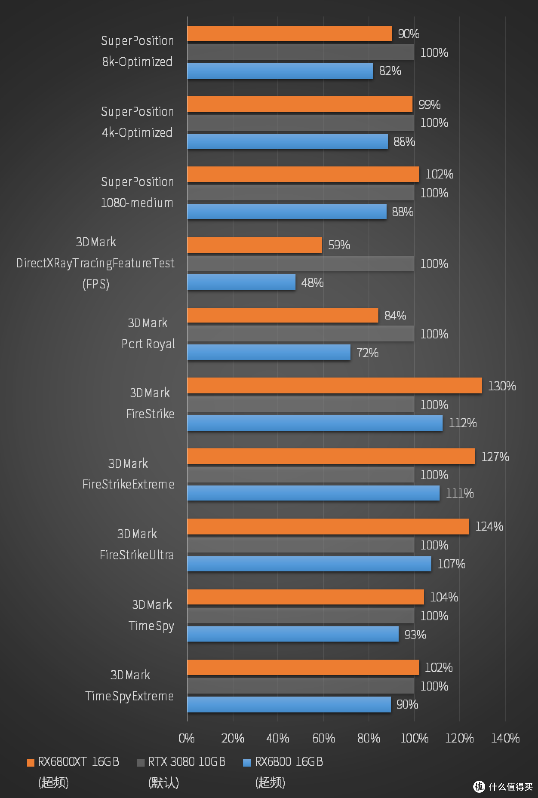 AMD刚灭了酷睿的门又想抄Geforce的家?初探 镭龙 RX6800系列显卡