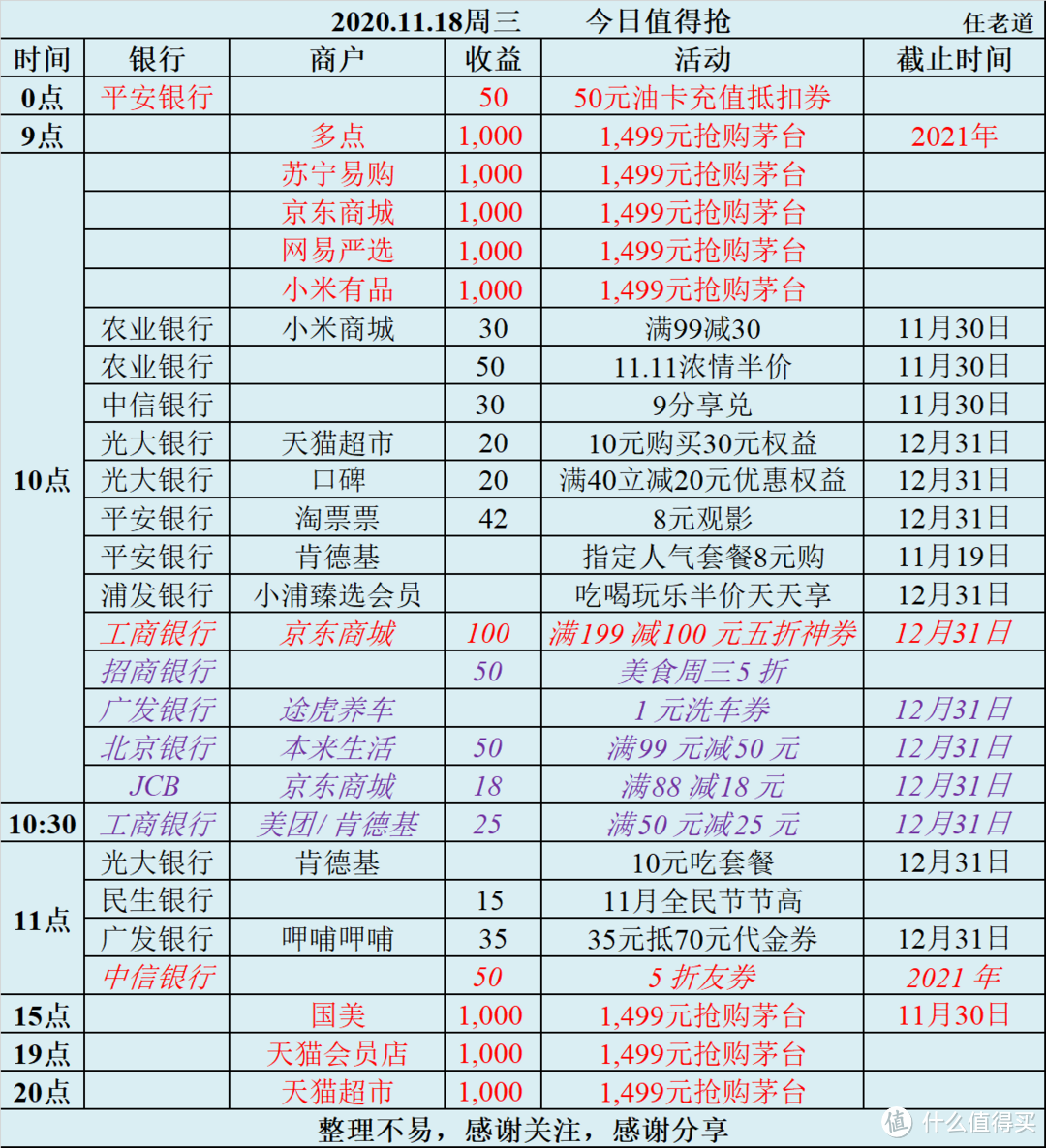 2020.11.18周三