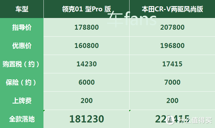 领克01：车主多是高学历，买车后得先回4S店升级