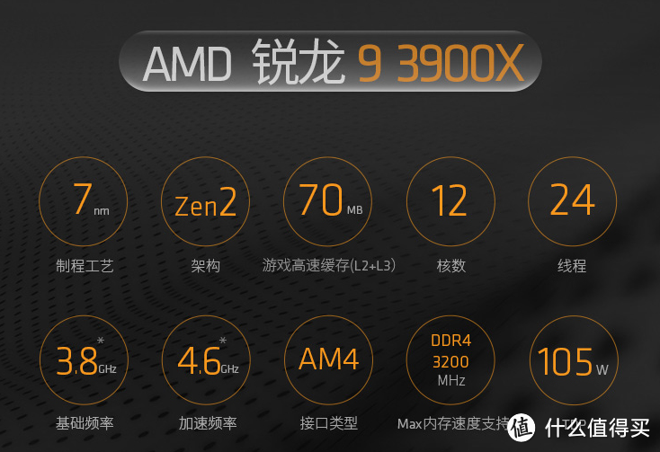 AMD锐龙9 3900X性能实测：视频剪辑和特效制作高效稳定