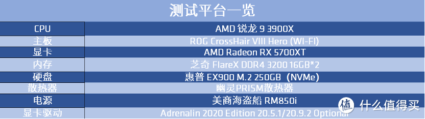 AMD肾上腺素20.9.2版驱动游戏实测：10%性能提升