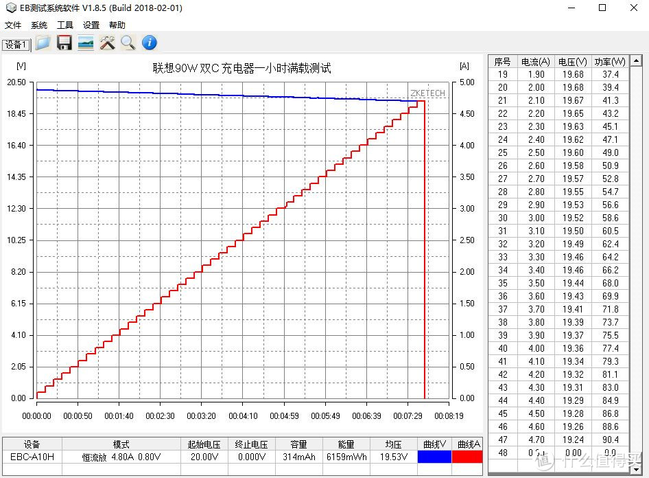 拯救者电竞手机Pro专用：联想90W 2C 氮化镓充电器评测