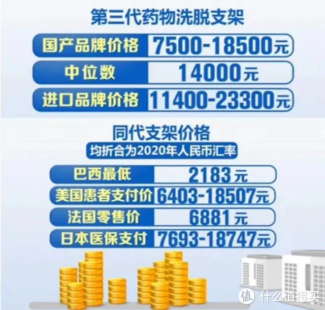 哇,心脏支架从一万三降价到700块!