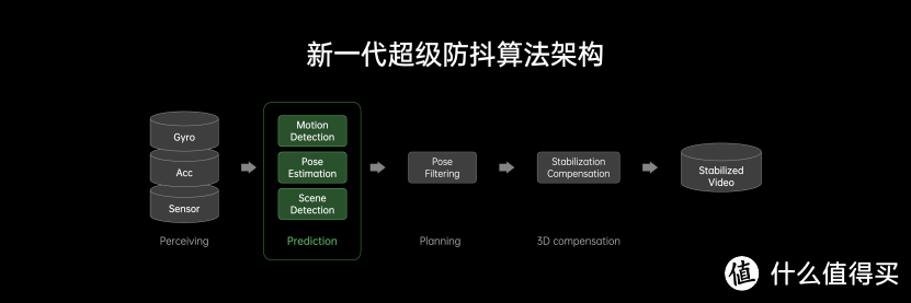 影像技术+屏幕观感创新升级，OPPO未来科技大会两大新系统亮相