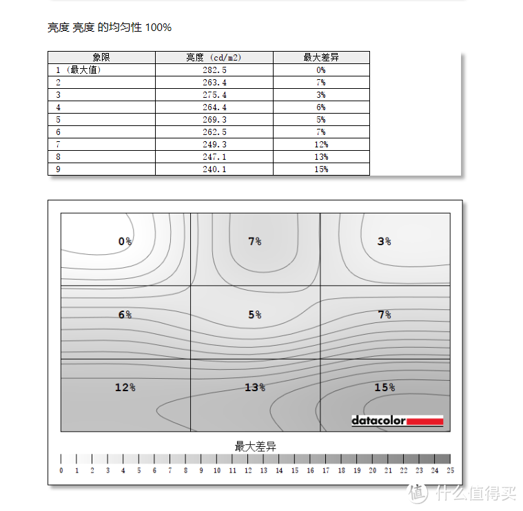 仅售2000多，自带全功能Type-C的34寸全能带鱼屏：AOC U34P2C上手