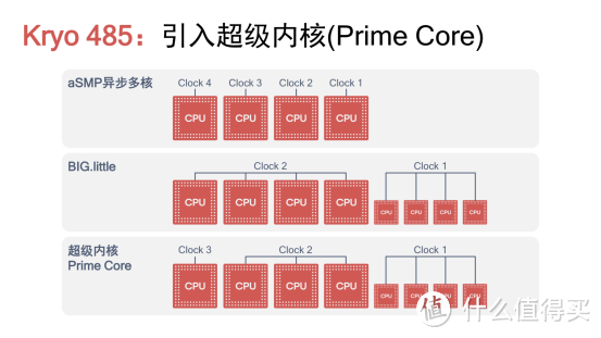 没有过气！ 备用神机—魅族16spro体验