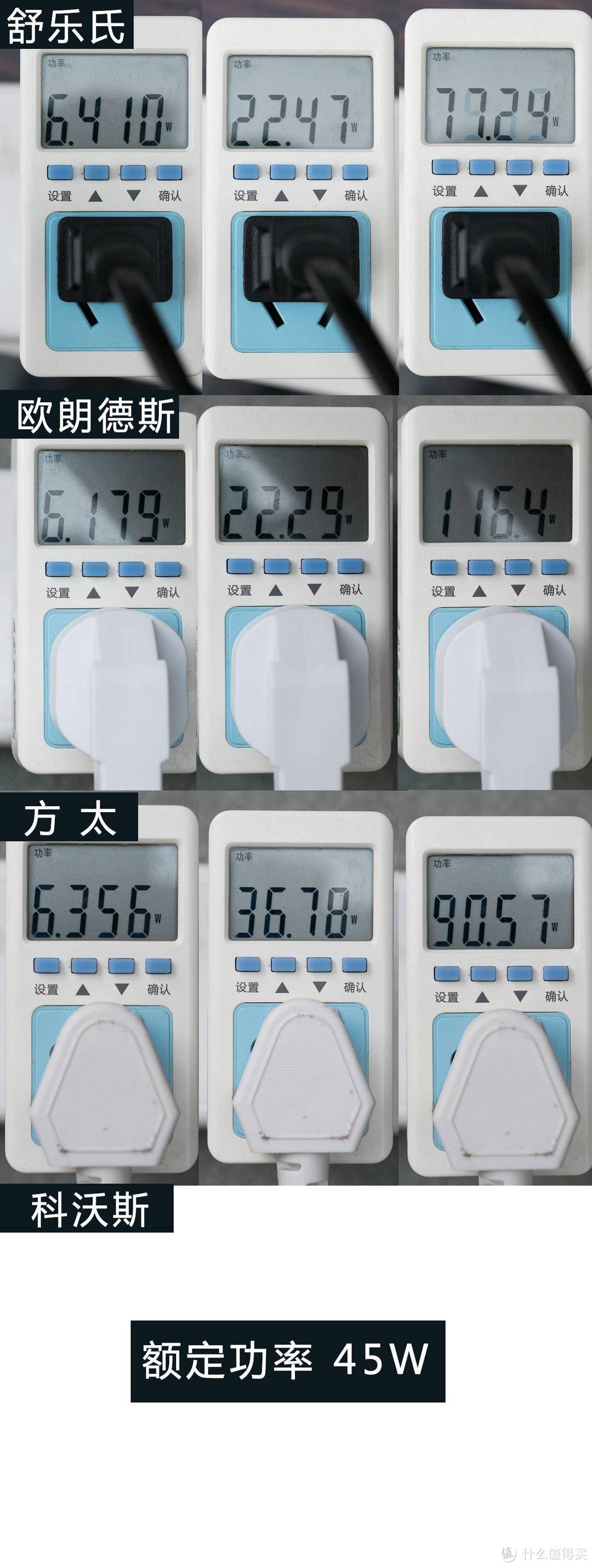 大净化量，主动除甲醛空气净化器横评，10项数据实测，真实体验