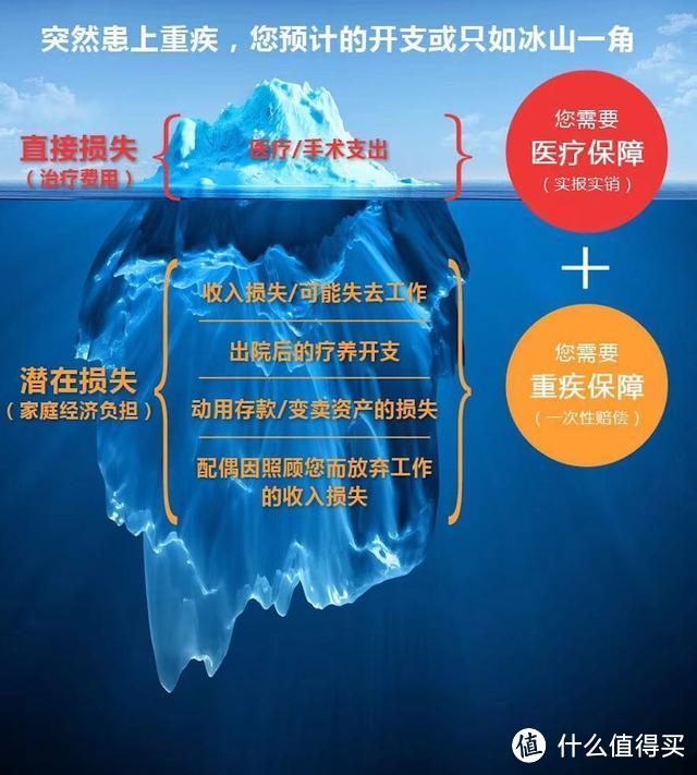 避雷保：心脏支架价格大跳水，保险还有啥用