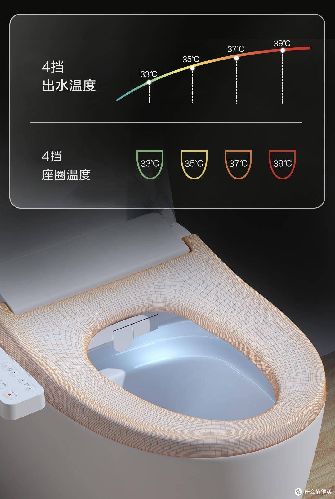 PP的福利——智米智能马桶盖(暖风版)