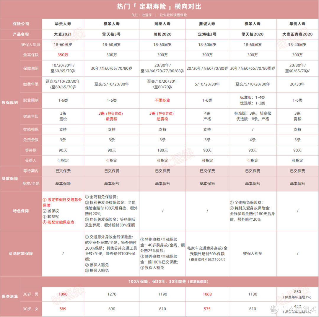 （制图By吐逗保，未经授权禁止转载）