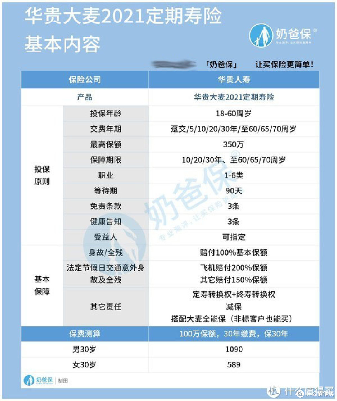 华贵大麦2021加量不加价?定寿榜单又要易主了?