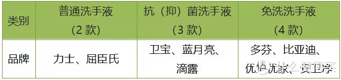 你真的买对用对洗手液了吗？这几款除菌效果好！