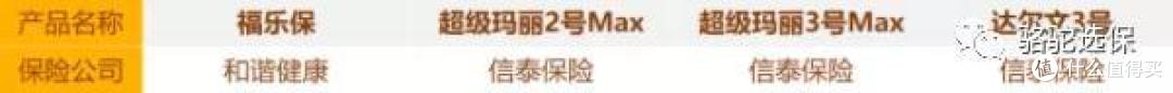 骆驼规划:和谐健康新推福乐保多方位测评,有坑吗?值不值得买?