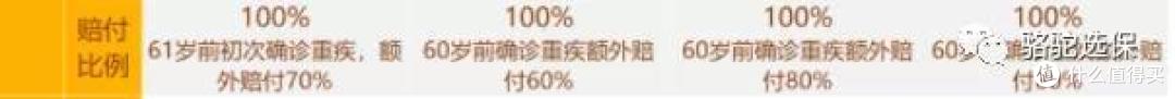 骆驼规划:和谐健康新推福乐保多方位测评,有坑吗?值不值得买?