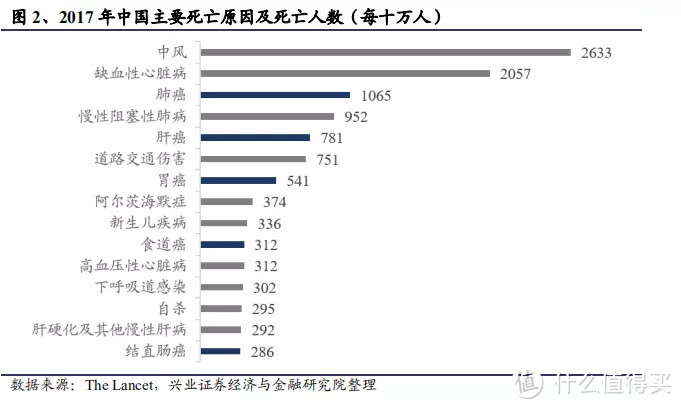 平安和支付宝硬碰硬，谁家的终身防癌更强？