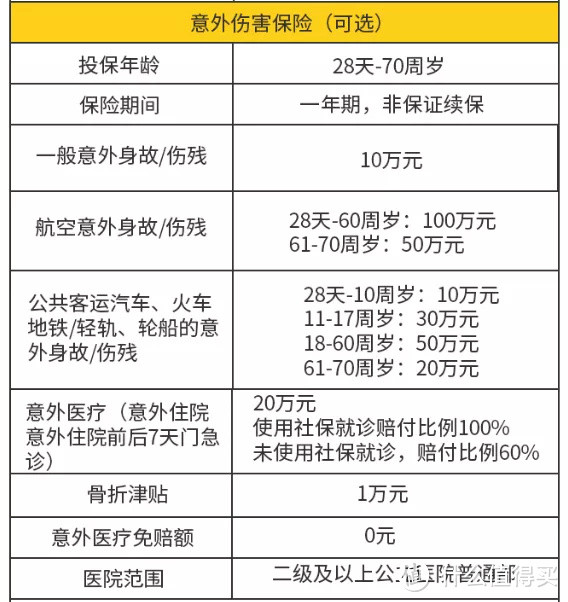 平安和支付宝硬碰硬，谁家的终身防癌更强？