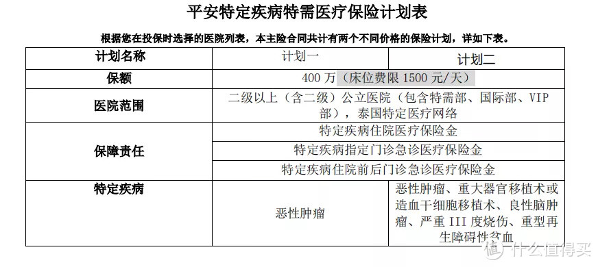 平安和支付宝硬碰硬，谁家的终身防癌更强？