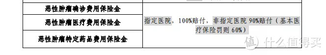 平安和支付宝硬碰硬，谁家的终身防癌更强？