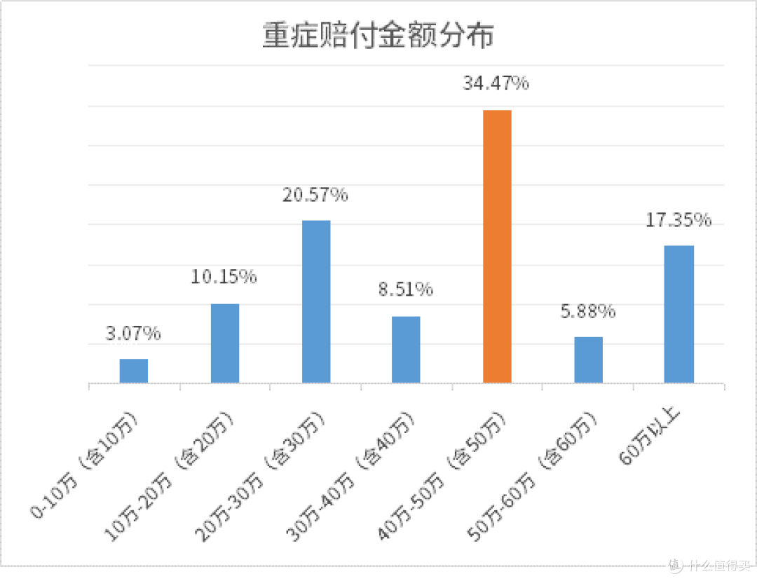 保险公司内部理赔数据大公开!深挖实用信息
