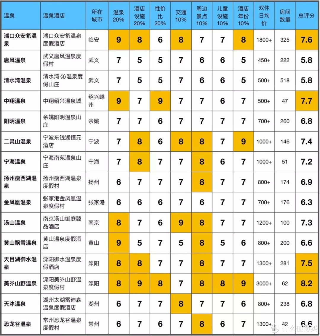 江沪浙温泉地图重磅出炉，去哪泡跟着看就对了！