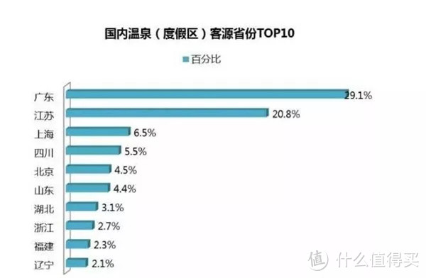 江沪浙温泉地图重磅出炉，去哪泡跟着看就对了！