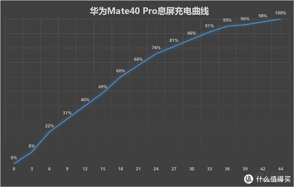 这部华为Mate40 Pro，使用之后没让我失望