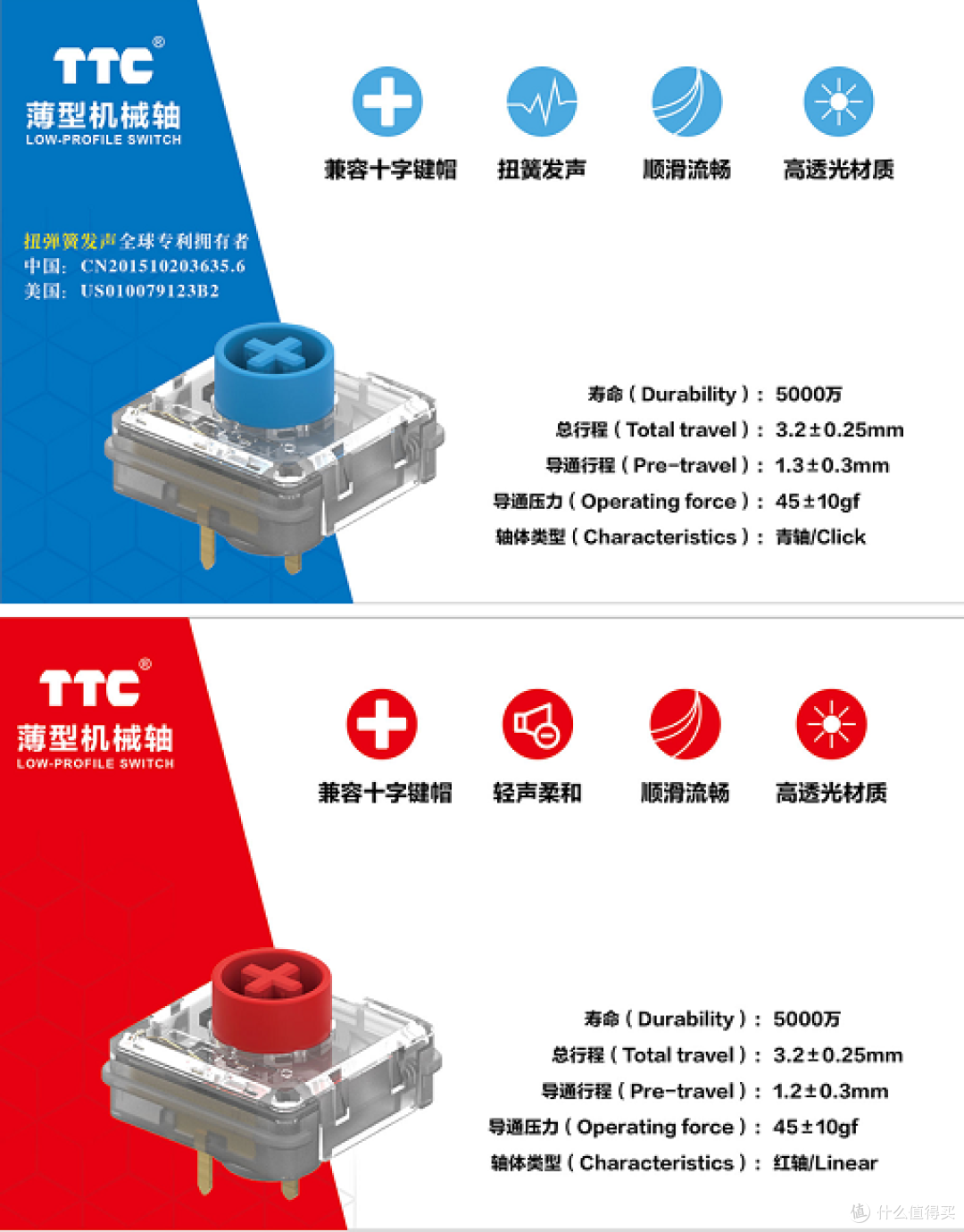 轻薄好手感 便携光污染 酷冷至尊SK622双模矮轴机械键盘评测