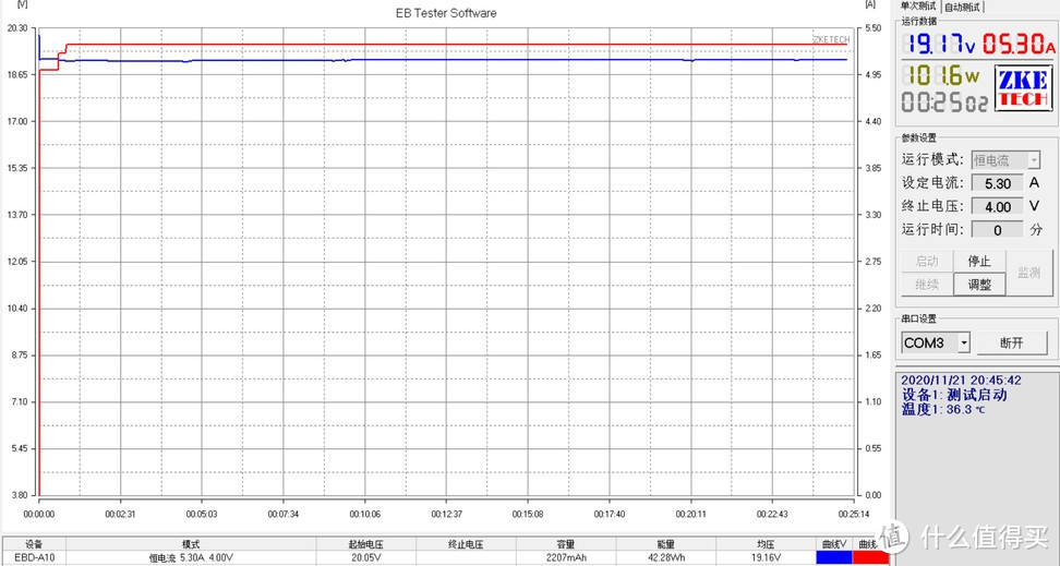 Coaxial弯头C-C公对公4K USB-4线测评