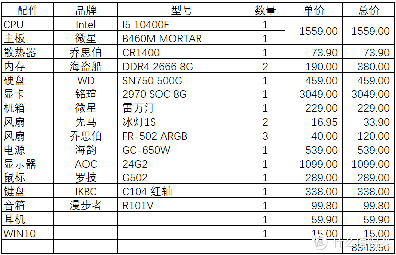 装机记录 Ⅲ：8000元实用工作机