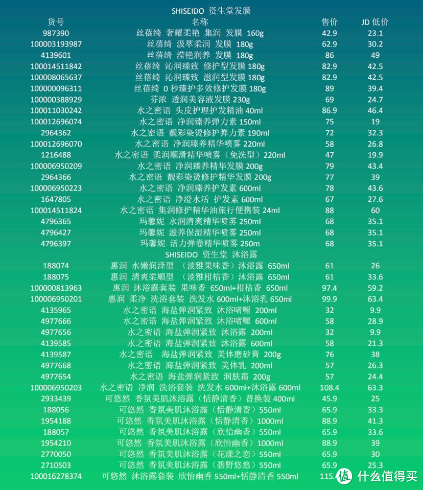 12.12资生堂个护好物好价清单分享