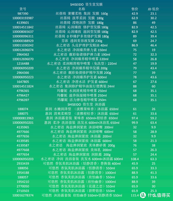 12.12资生堂个护好物好价清单分享