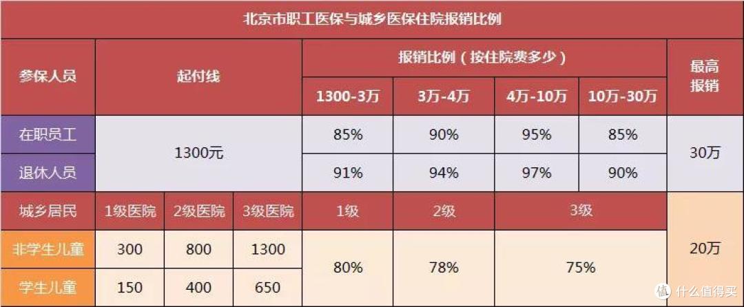 这么好的社保福利,可惜很多人不知道!