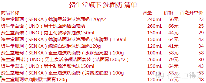 资生堂的洁面不仅有洗颜专科，13款资生堂洁面大放送，哪款真正好用？