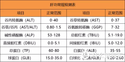 有乙肝还能买保险吗？投保思路整理（乙肝携带者/大三阳/小三阳）