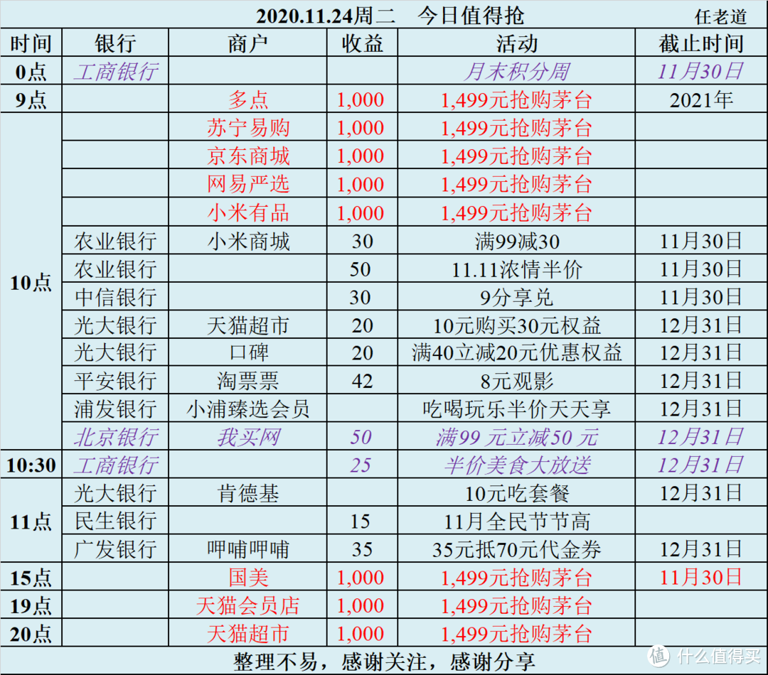 2020.11.24周二