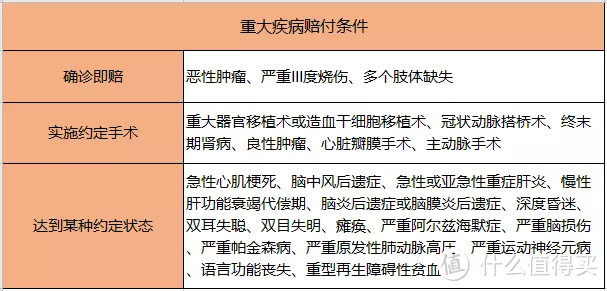 重疾险要不要带身故责任？理性分析，帮你省一半钱！