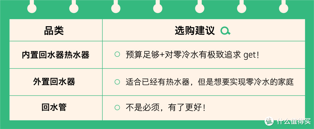 能让你家快速出热水的方法，你学会了吗？