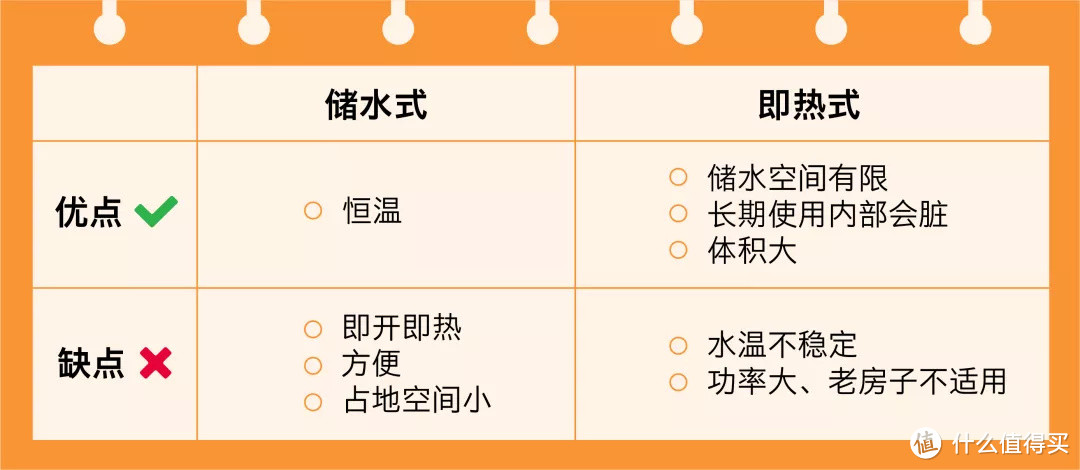 能让你家快速出热水的方法，你学会了吗？