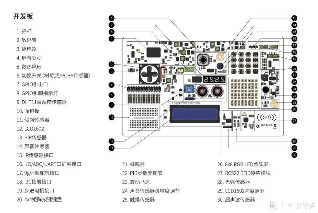 壳乐派STEAM编程学习机 跟着儿子学Python