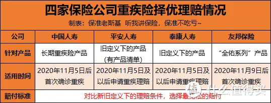 首款新重疾来了，保障一言难尽......