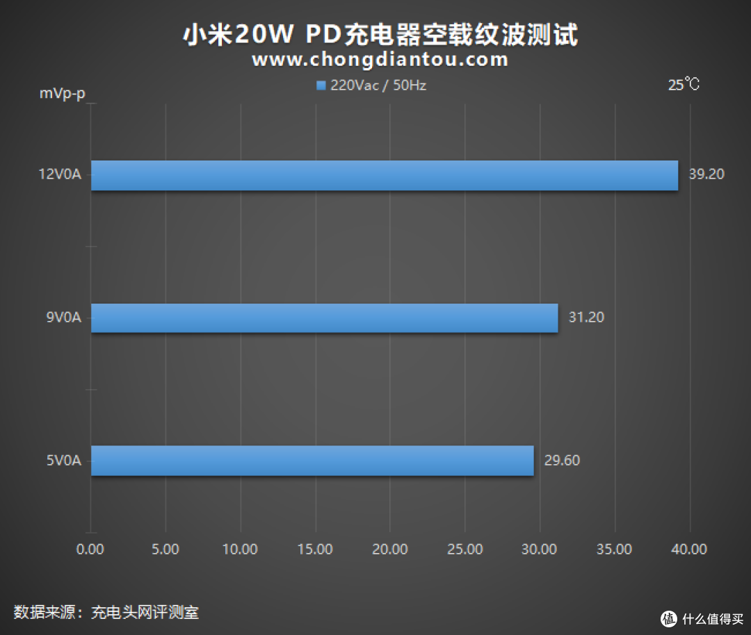 性价比终结者双星之小米20W PD充电器