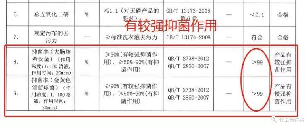 内衣专用洗衣液品牌推荐！4款最好用的内衣清洗剂测评！