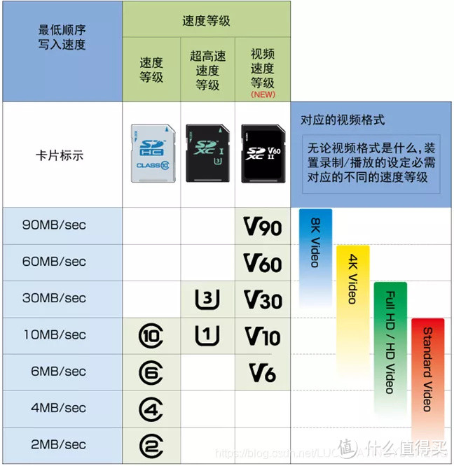 SD卡怎么选？泡水、踩踏…我们帮你做了个极限测试