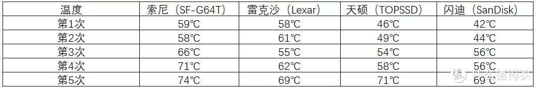 SD卡怎么选？泡水、踩踏…我们帮你做了个极限测试