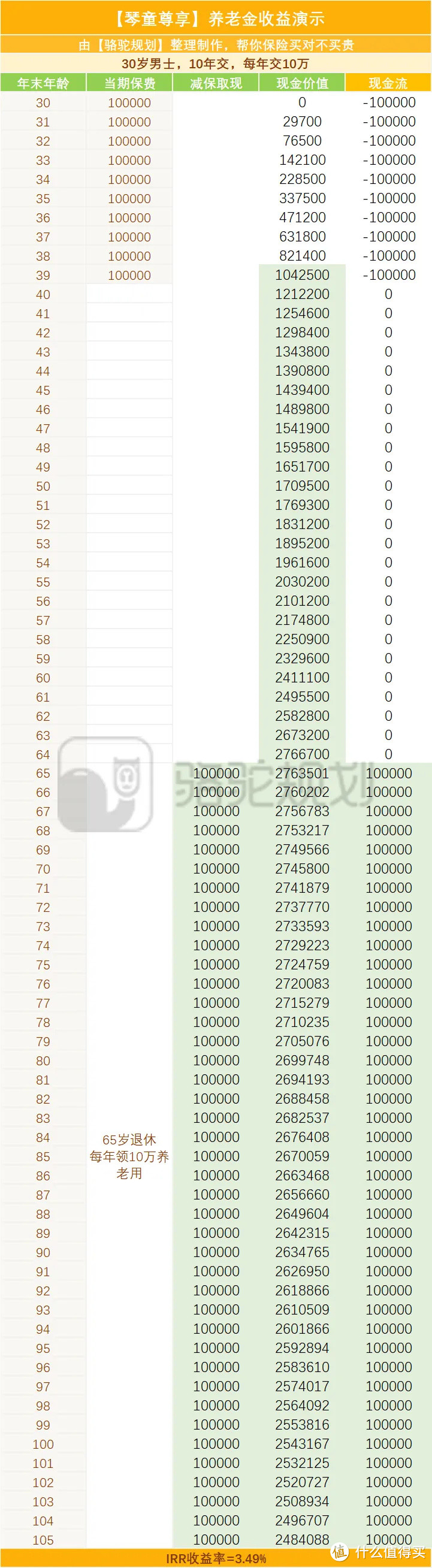 骆驼规划：理财保险有哪些？哪些值得买？两款产品推荐！