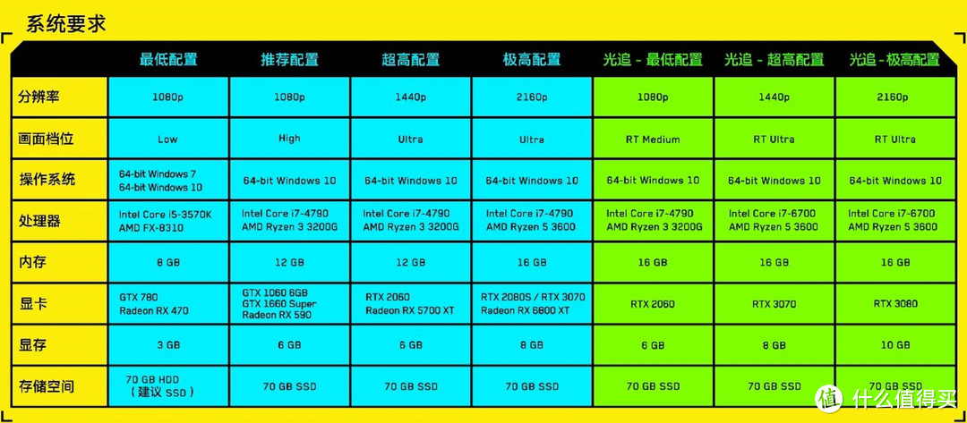 1080P配3070名字就叫“任性”，Intel高性价比游戏装机推荐